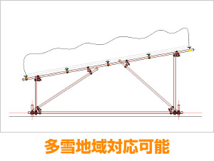 多雪地域対応可能